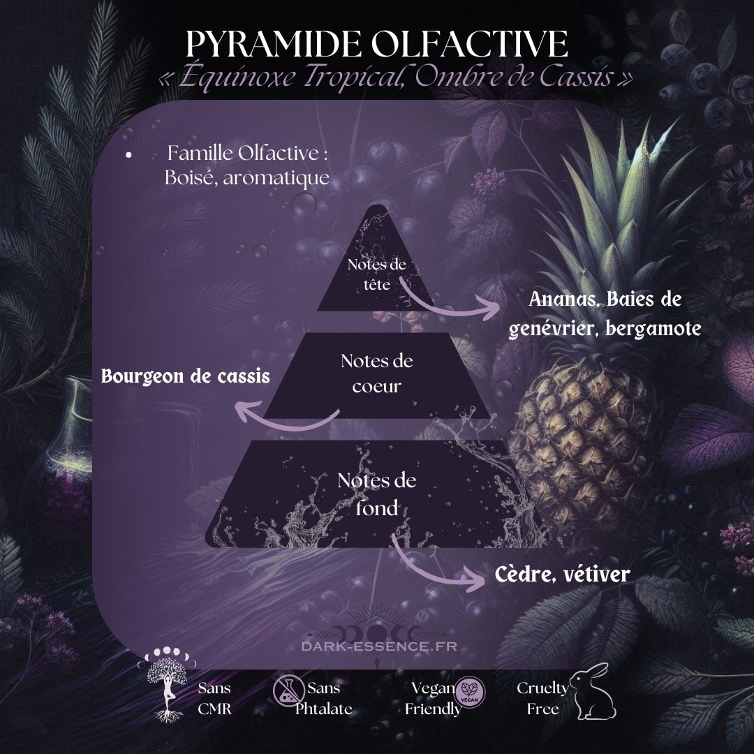 Fondant " Equinox tropicale, ombre de casis " - 7%